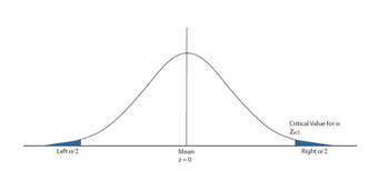 bell curve